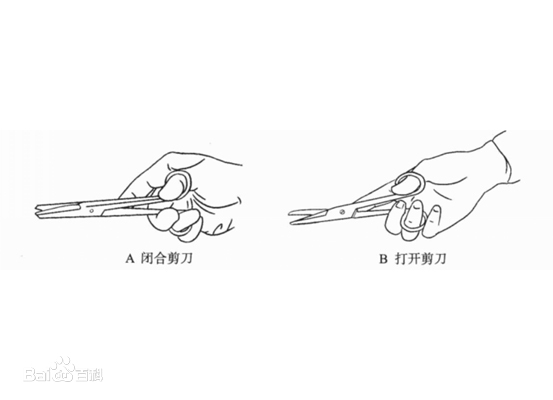 手術剪用法