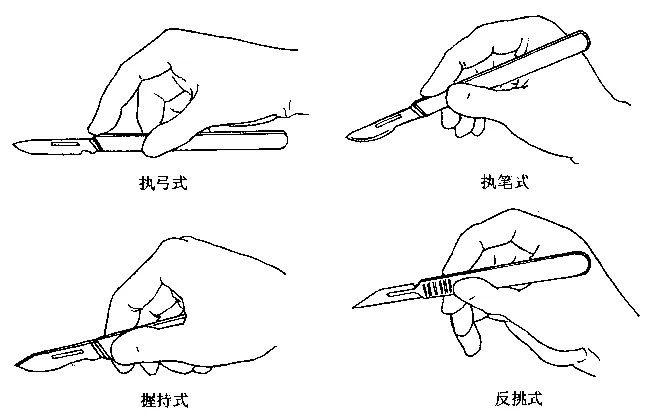 手術刀使用手法.webp